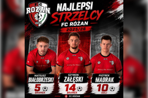 fc 2012 rozan podsumowal indywidualne liczby zaleski najlepszym strzelcem baranowski z najwieksza liczba minut